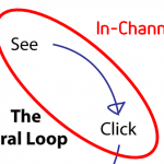 Calculating a Viral Index